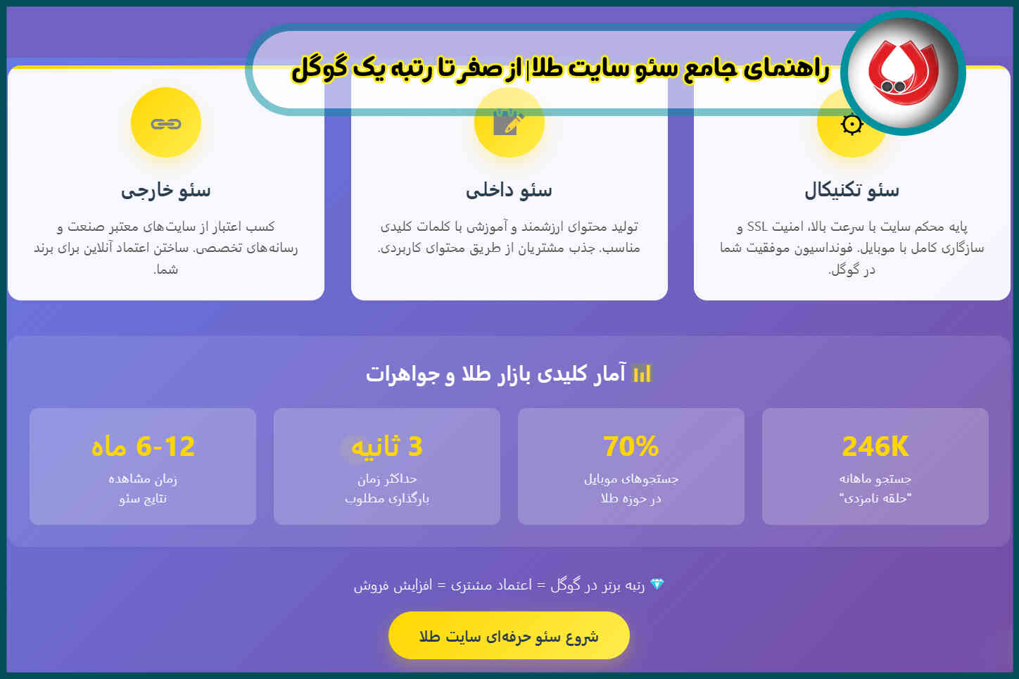 راهنمای جامع سئو سایت طلا| از صفر تا رتبه یک گوگل