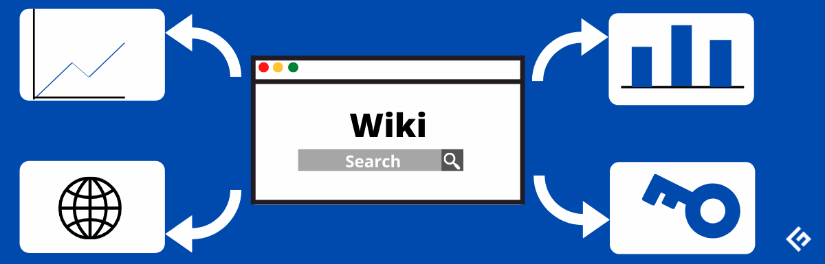 نحوه طراحی سایت ویکی (wiki) جمع آوری و به اشتراک گذاری دانش در محل کار