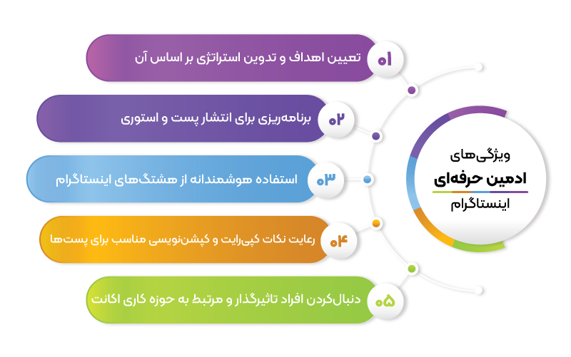 استخدام ادمین سایت حرفه ای | خدمات مدیریت وبسایت تضمینی با قیمت رقابتی استخدام ادمین سایت حرفه ای | خدمات مدیریت وبسایت تضمینی با قیمت رقابتی