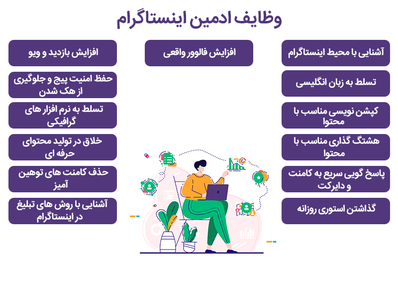 ادمین سایت وردپرس متخصص و حرفه ای در رایا مارکتینگ با بهترین قیمت ها ادمین سایت وردپرس متخصص و حرفه ای در رایا مارکتینگ با بهترین قیمت ها