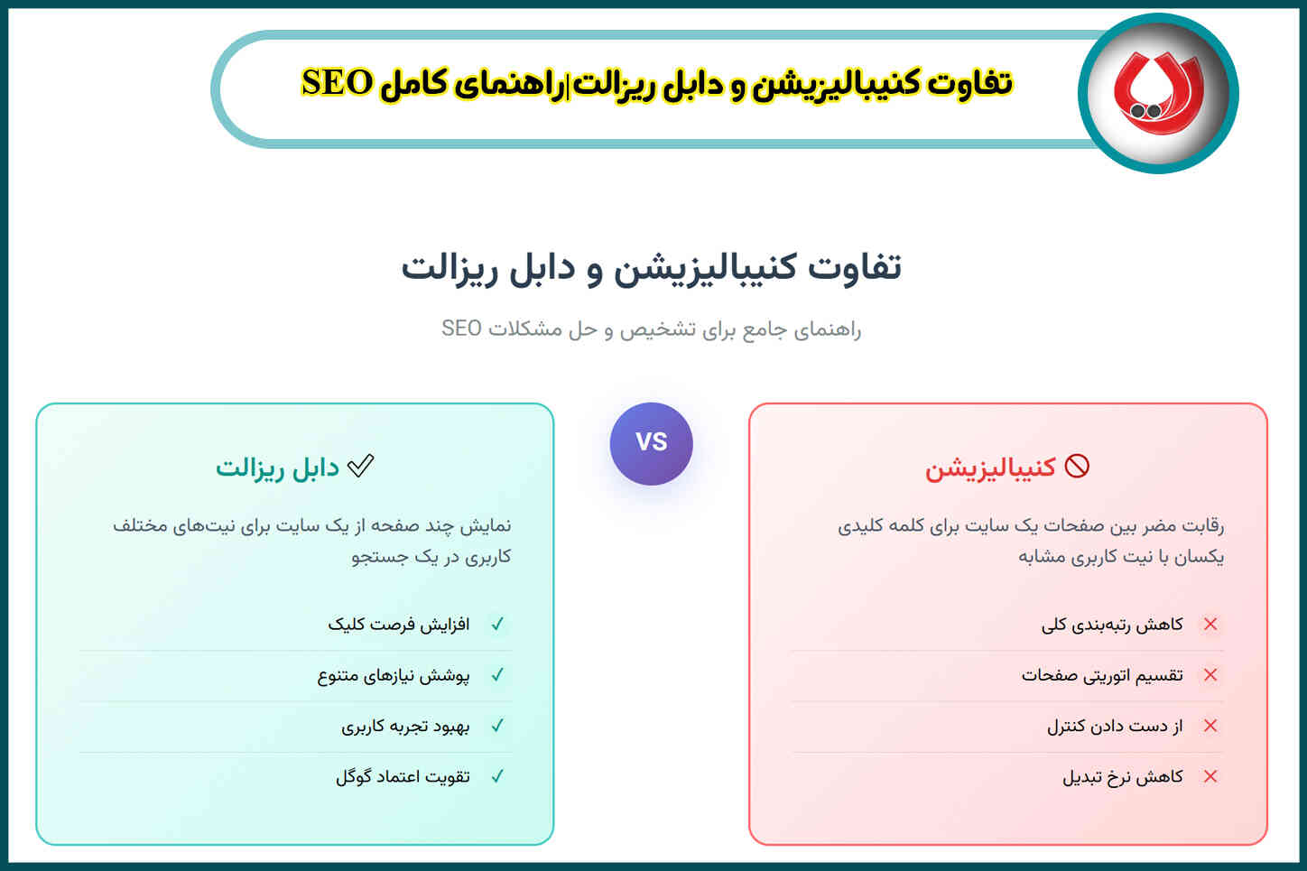 تفاوت کنیبالیزیشن و دابل ریزالت|راهنمای کاملی که هر متخصص SEO باید بداند