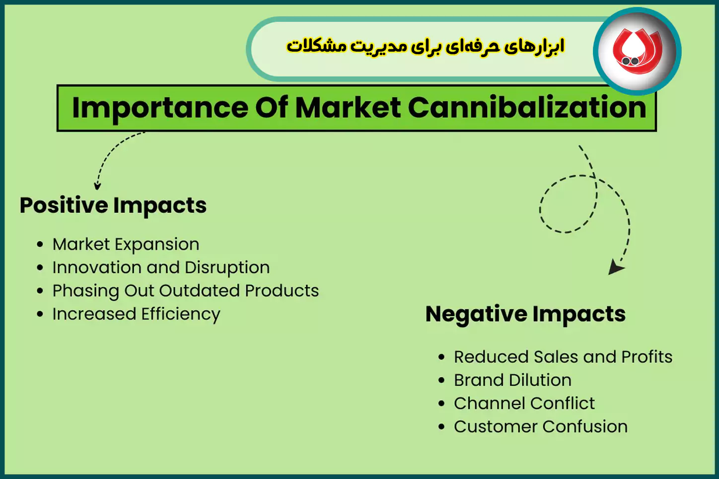 ابزارهای حرفهای برای مدیریت مشکلات