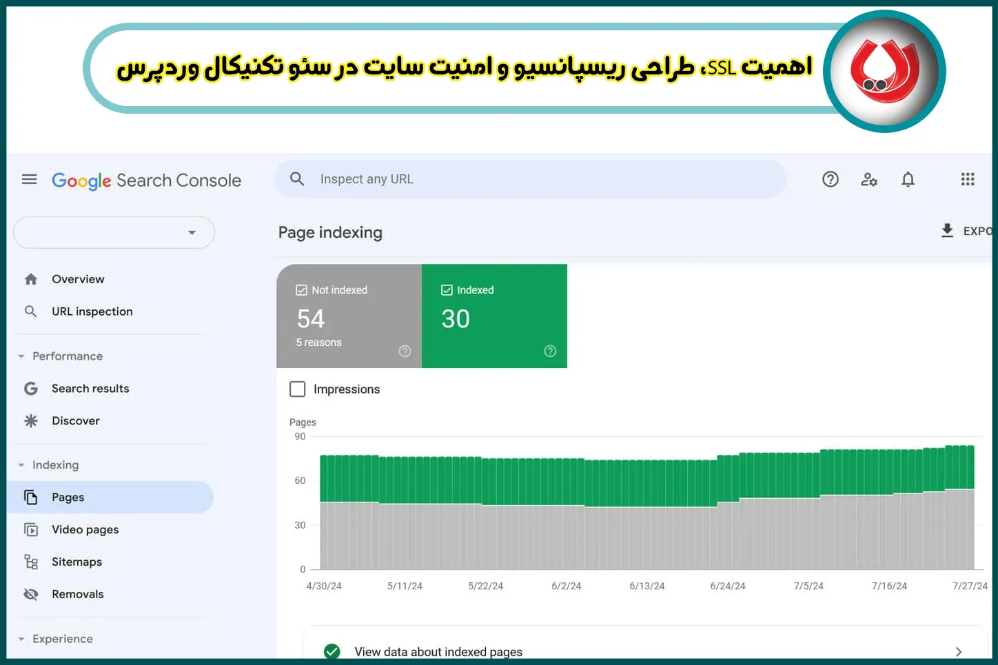 اهمیت SSL، طراحی ریسپانسیو و امنیت سایت در سئو تکنیکال وردپرس