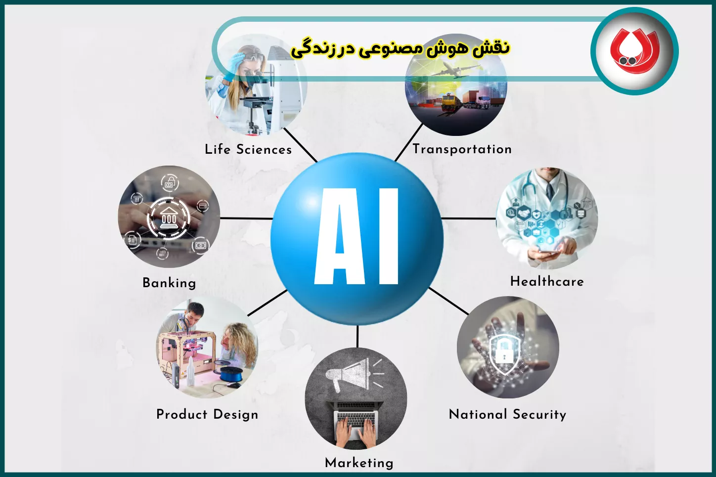 نقش هوش مصنوعی در زندگی