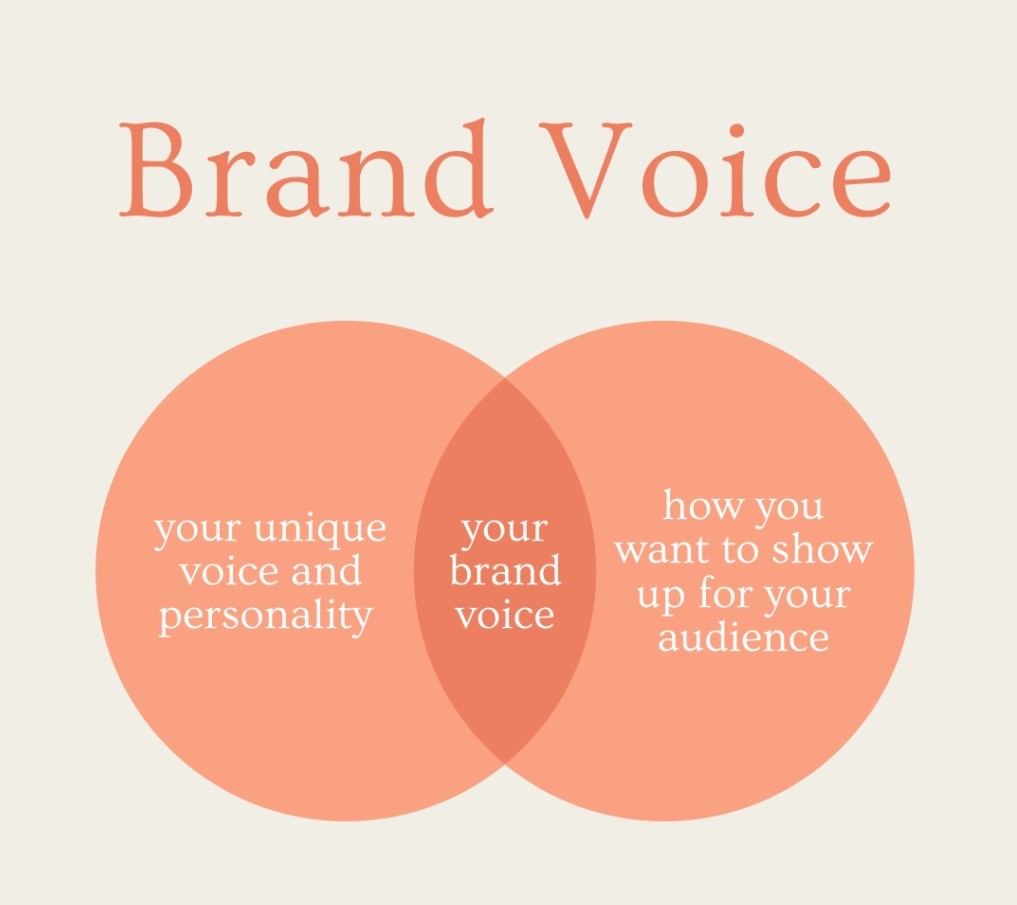 بازاریابی محتوا بازاریابی محتوا