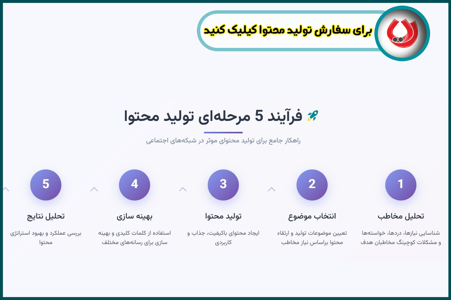 مراحل تولید محتوا