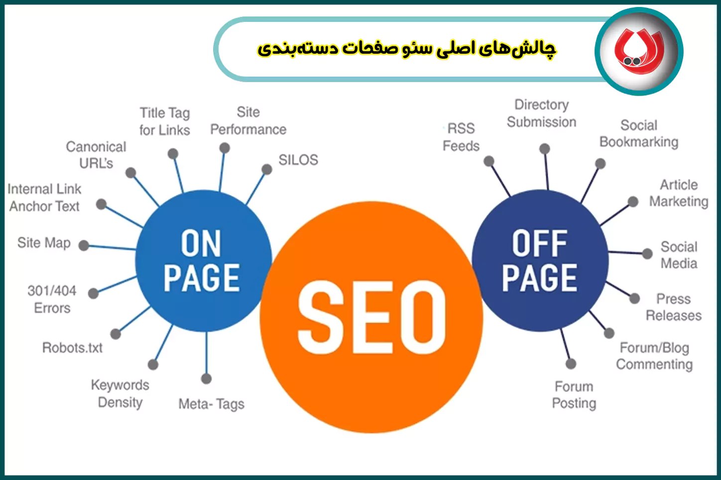 چالش-های-اصلی-سئو-صفحات-دسته-بندی