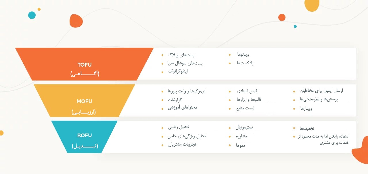 دوره تولید محتوا دوره تولید محتوا
