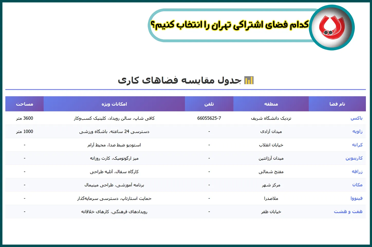 فضای کار اشتراکی دانشگاه تهران و حوالی