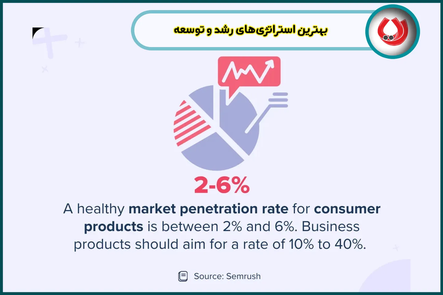 بهترین استراتژیهای رشد و توسعه