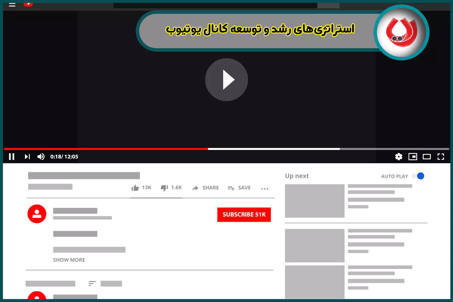 قدرت همکاریهای استراتژیک