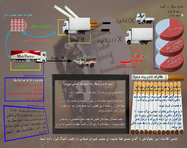 طراحی اینفوگرافیک