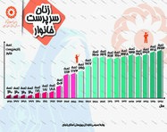 طراحی اینفوگرافیک