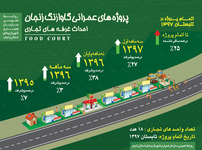 طراحی اینفوگرافیک