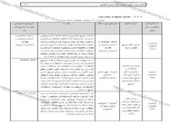 طراحی جلد و صفحه آرایی